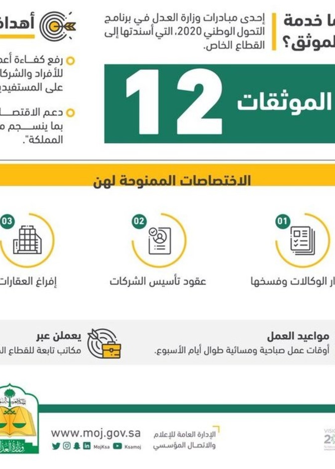  وزارة العدل تمنح 12 سعودية رخصة التوثيق