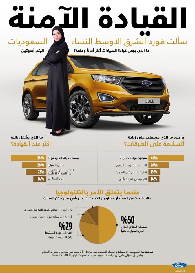 سيساعد تطبيق قوانين السير بصرامة على جعل الطرقات أكثر أمانة