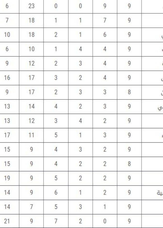 النصر يعود لسكة الانتصارات
