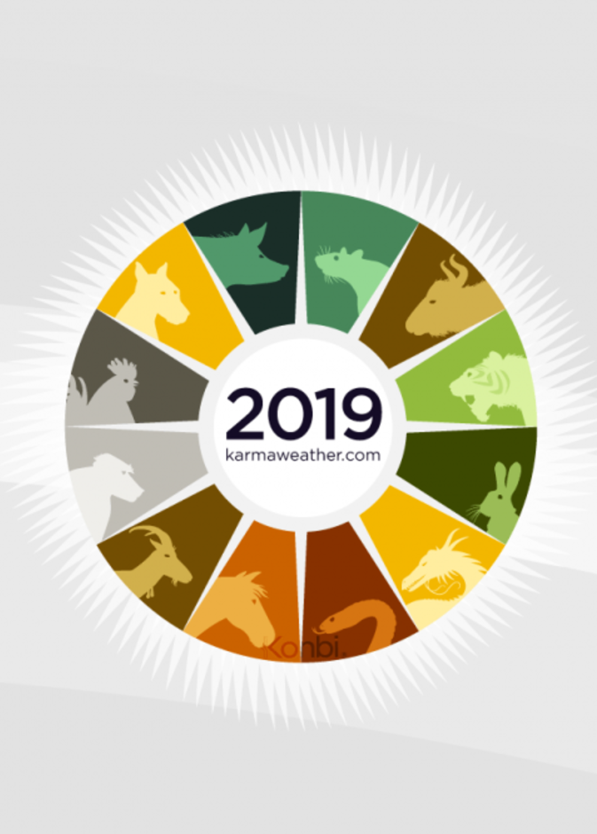 أكثر الابراج المحظوظة هذا العام هي الثور، السرطان، العذراء، العقرب، والقوس.