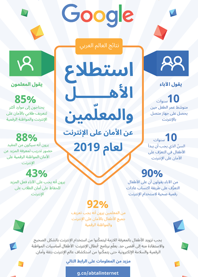 نصائح من " جوجل " لتصفح أكثر أماناً لك ولعائلتك بمناسبة " اليوم العالمي للإنترنت الآمن "