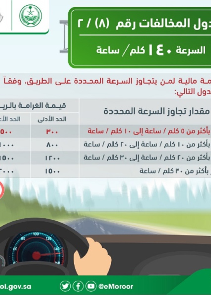 المخالفات المرورية في السعودية