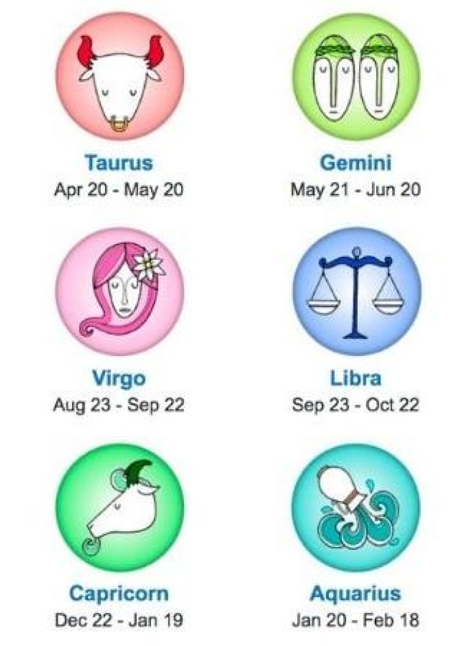 اكتشفي ماذا يخبئه لك برجك حسب توقعات عالم الفلك الدكتور سمير طنب