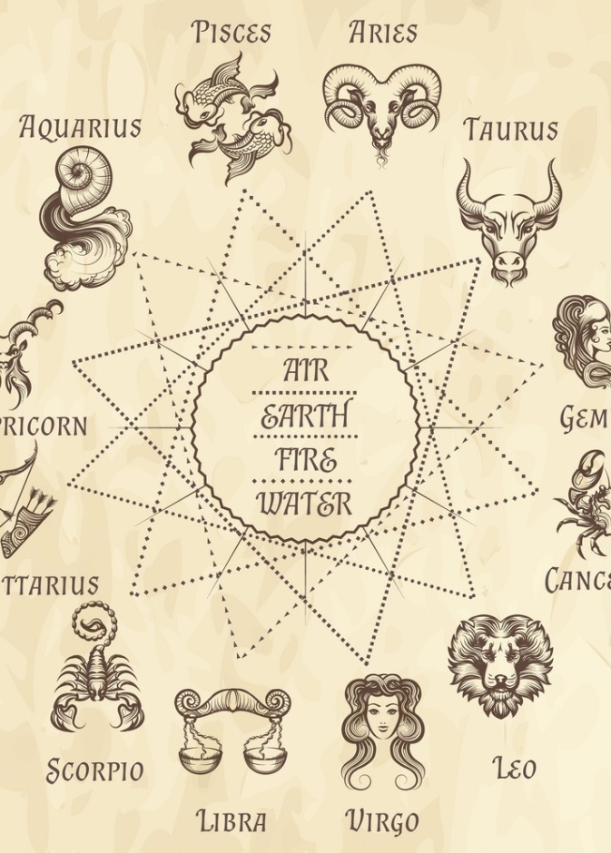 حظك اليوم جميع الابراج بالتفصيل