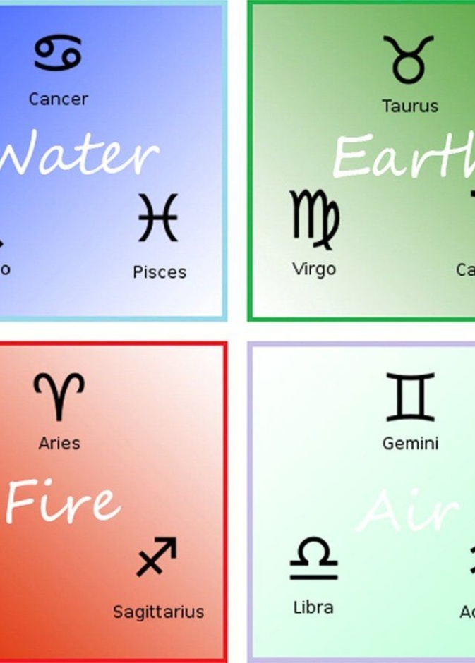 كيف تؤثر عناصر الابراج المختلفة على العلاقة بين الزوجين والحياة الزوجية