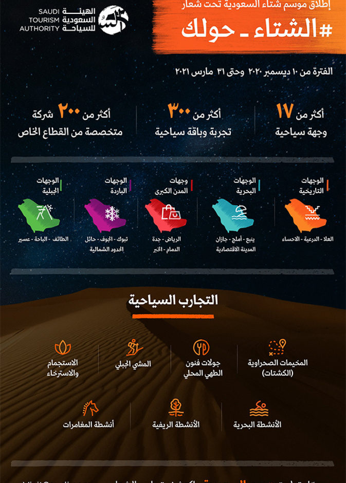 الشتاء حولك  في أكثر من 17 وجهة سياحية حول المملكة العربية السعودية