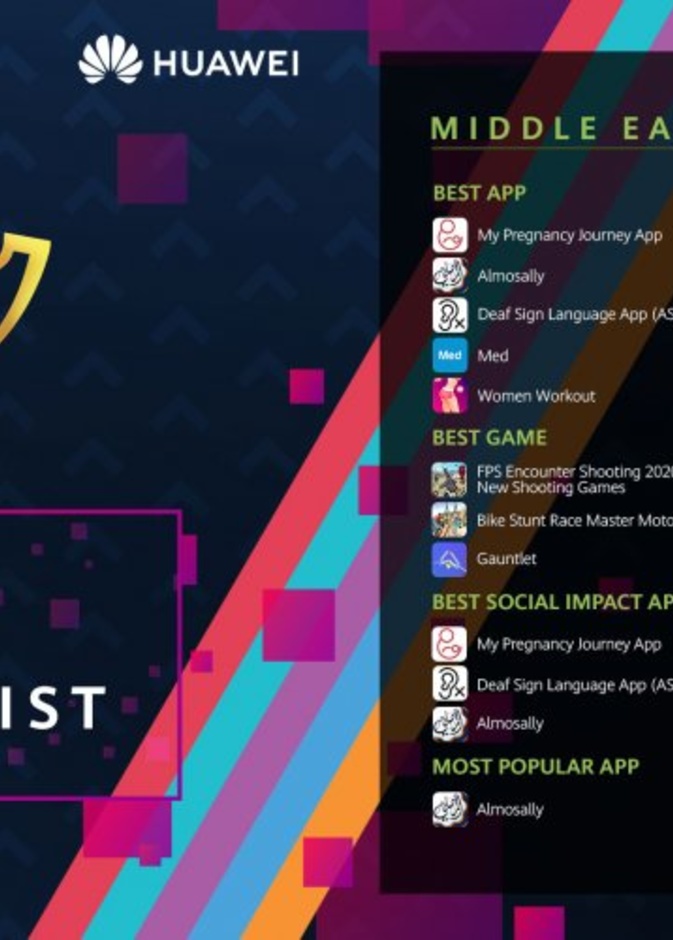 الإعلان عن الفائزين في مسابقة Apps Up من هواوي لابتكار تطبيقات HMS