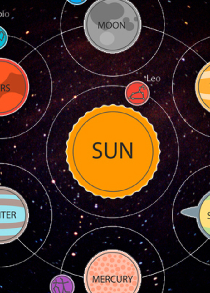  تاثير الكواكب على الابراج في 2021