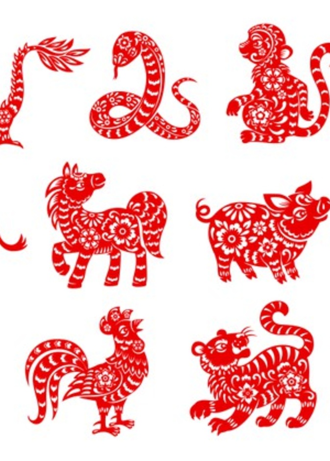 توقعات الابراج الصينية 2021