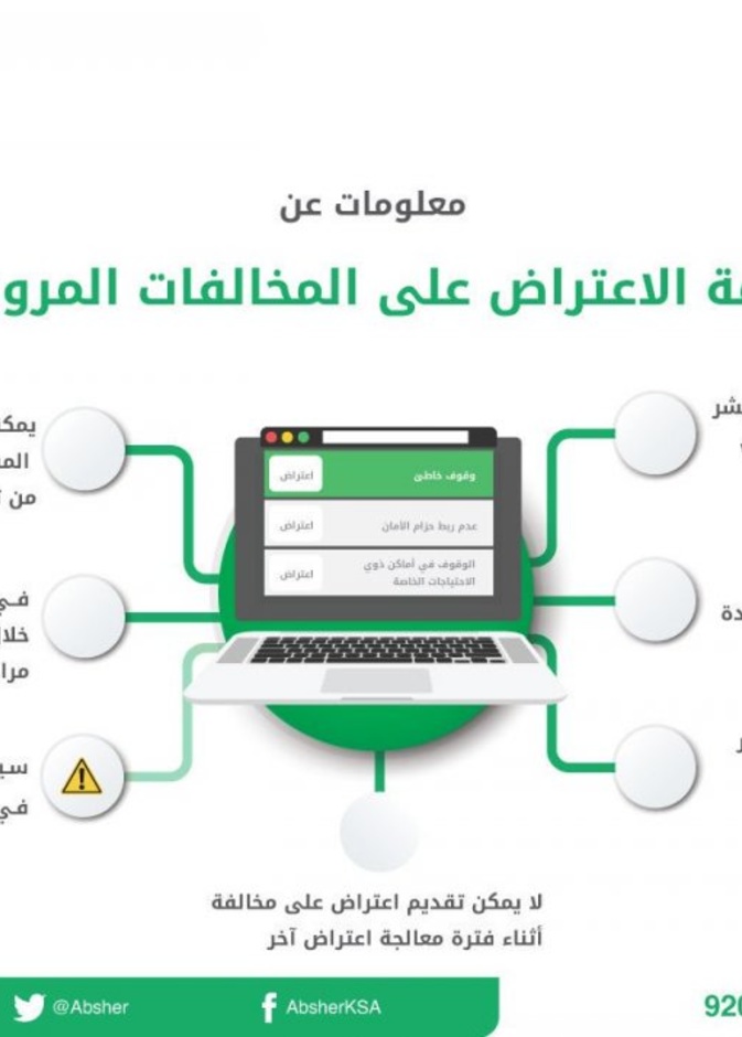 شروط الاعتراض على مخالفات ساهر