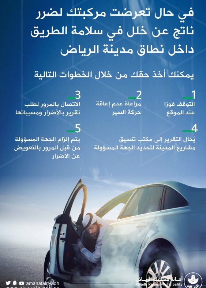 خطوات ضمان حقوق المتضررين من استخدامات الطرق في السعودية