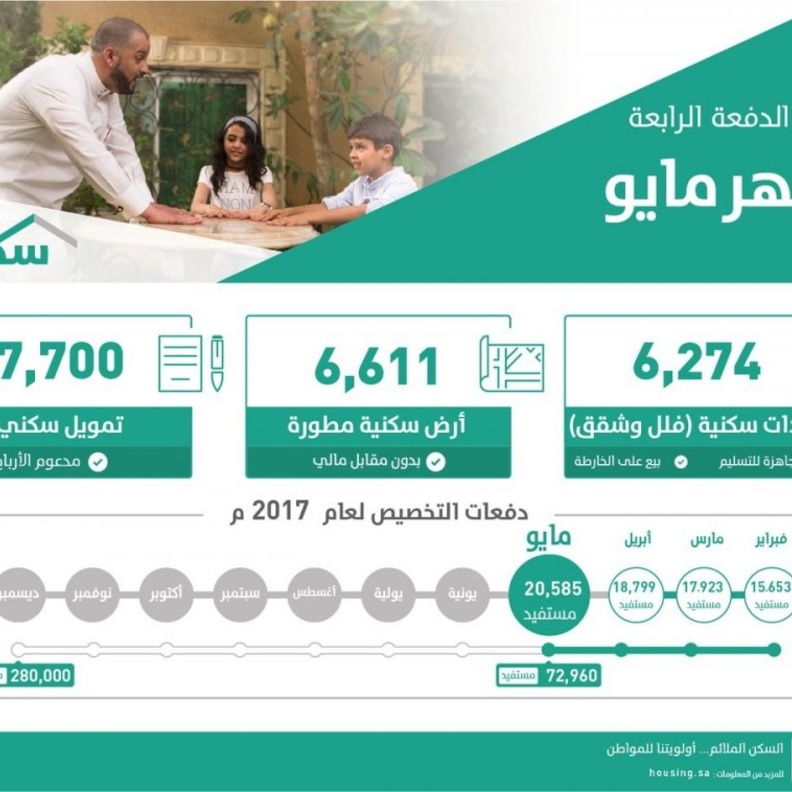 انهاء اجراءات التسجيل في برنامج سكني