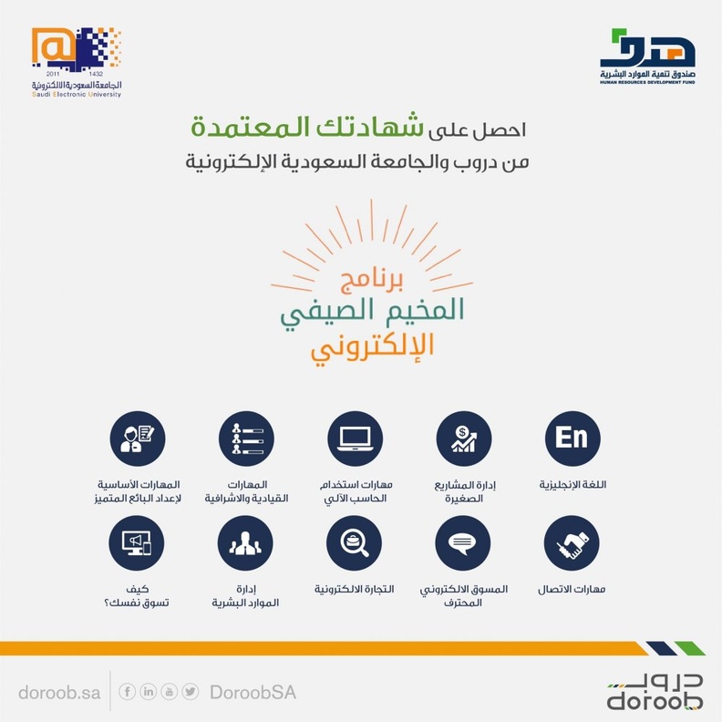 دورة كيف تسوق لنفسك