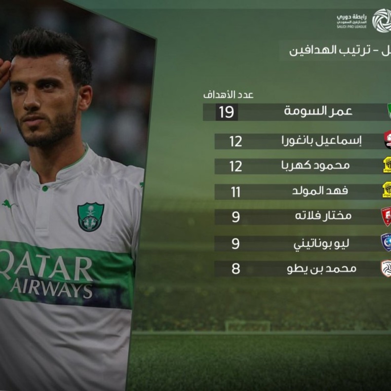 صراع قوي في ترتيب هدافي الدوري السعودي