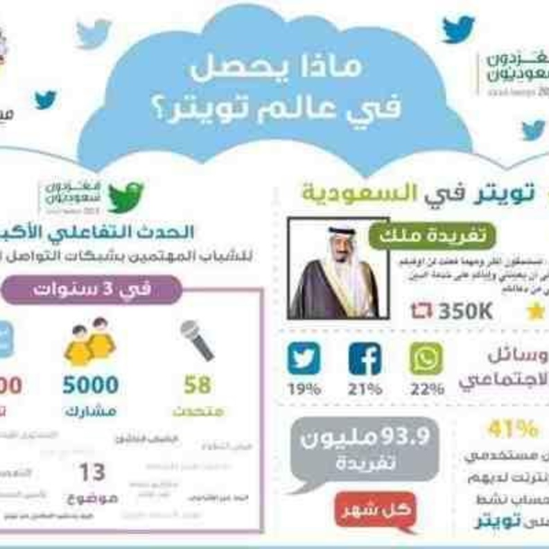  إنفوجرافيك سعودي