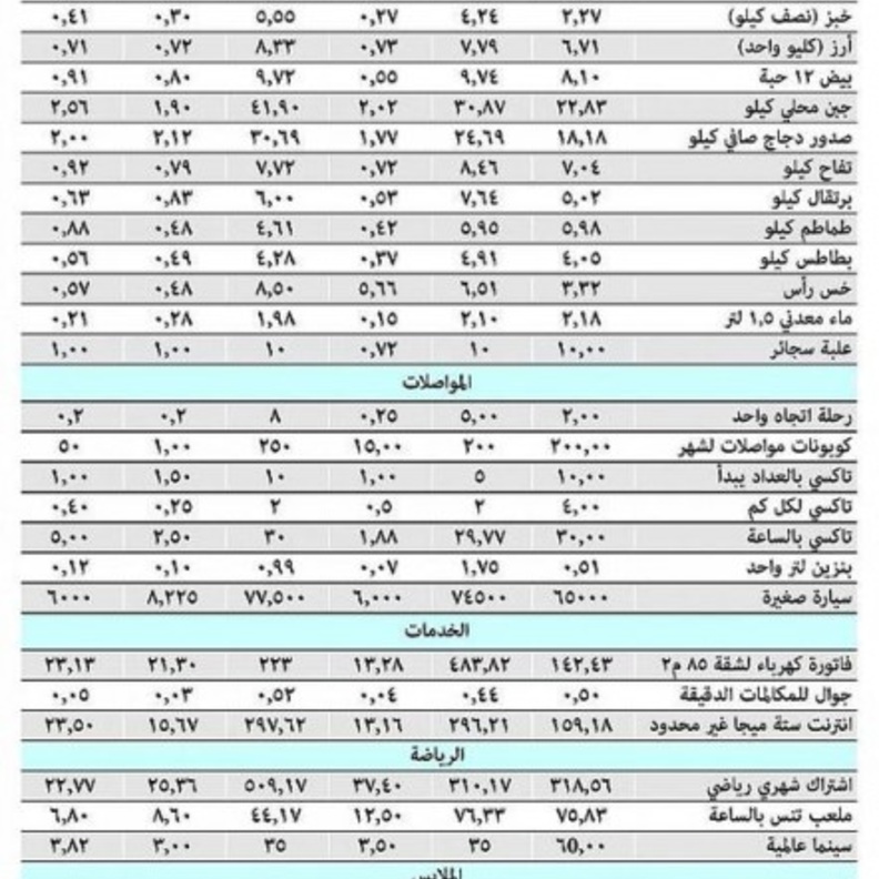 الاحصائيات