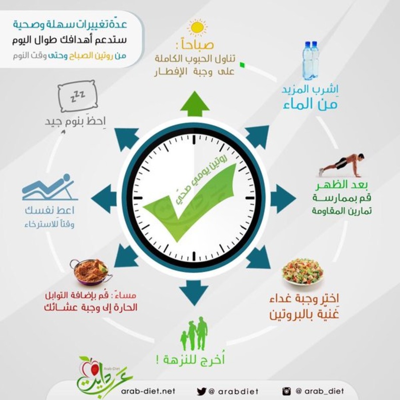 انفوجرافيك توعوي من ضمن نشرات الهيئة