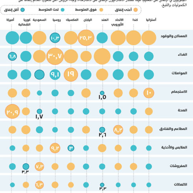  دراسة حجم الإنفاق