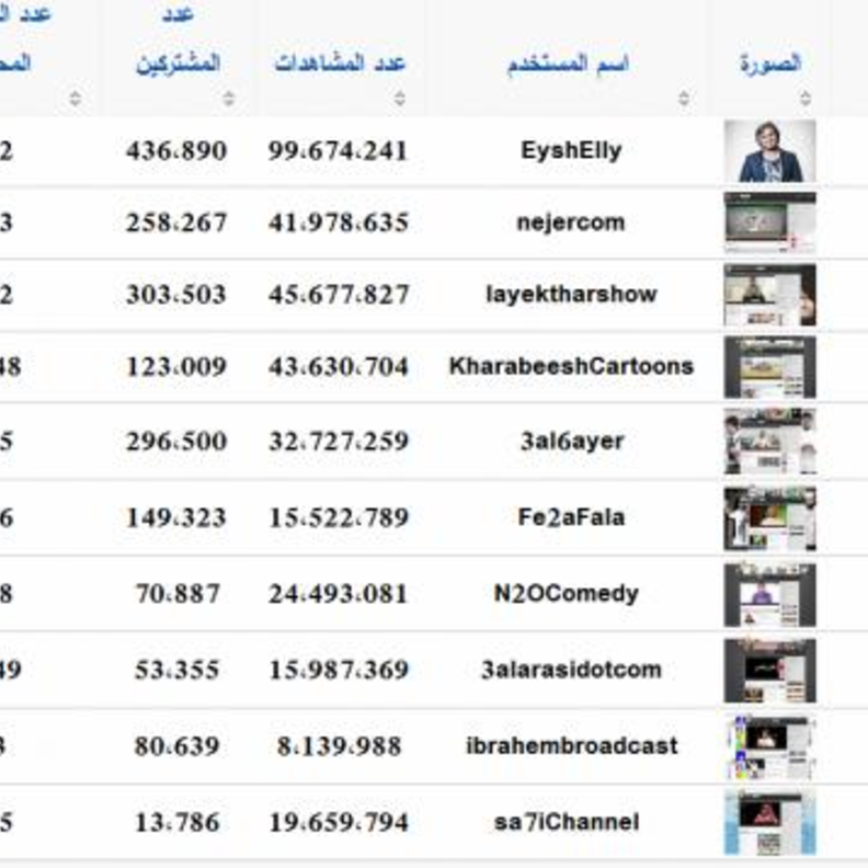 قائمة برامج اليوتيوب