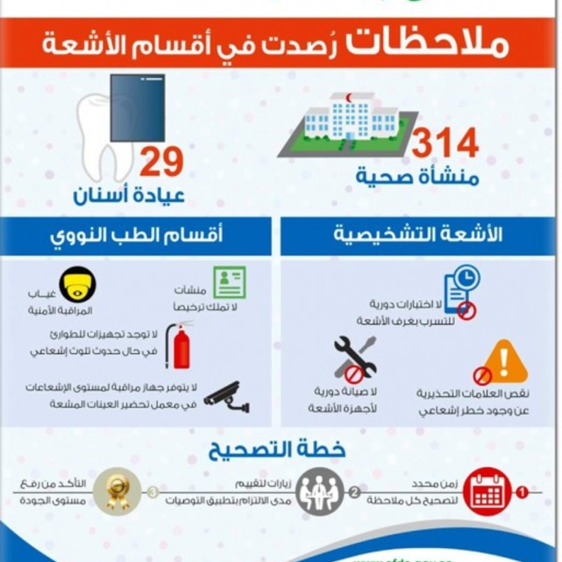 ملاحظات أقسام اﻷشعة