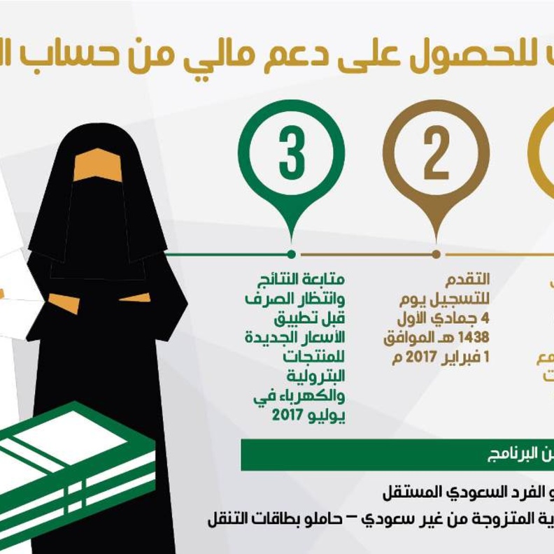  حساب المواطن أول برنامج دعم نقدي مباشر في السعودية