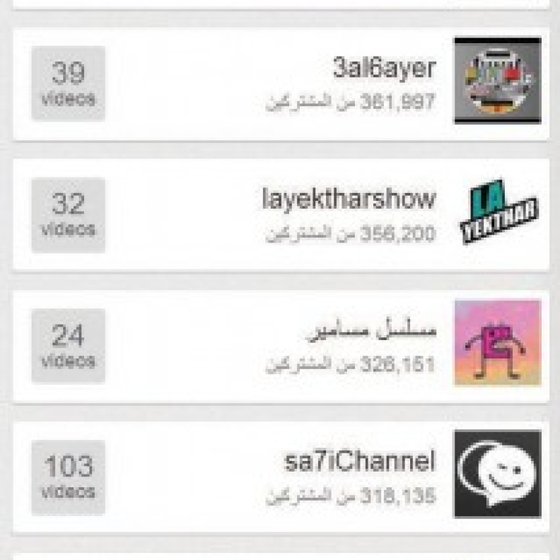190 مليون مشاهدة يوميا لليوتيوب في السعودية