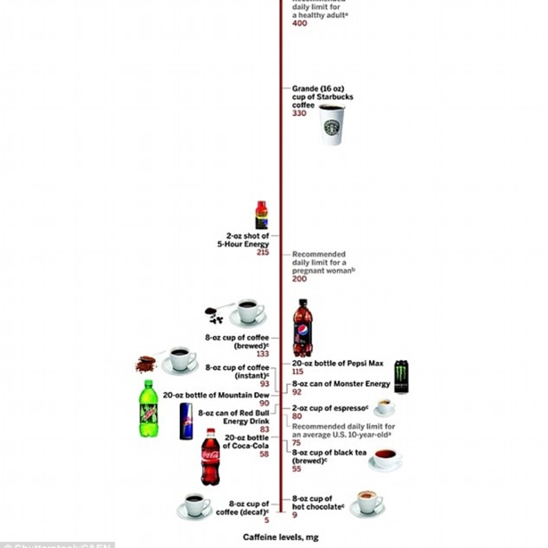 تحذير: مشروبات تبطئ نمو الدماغ