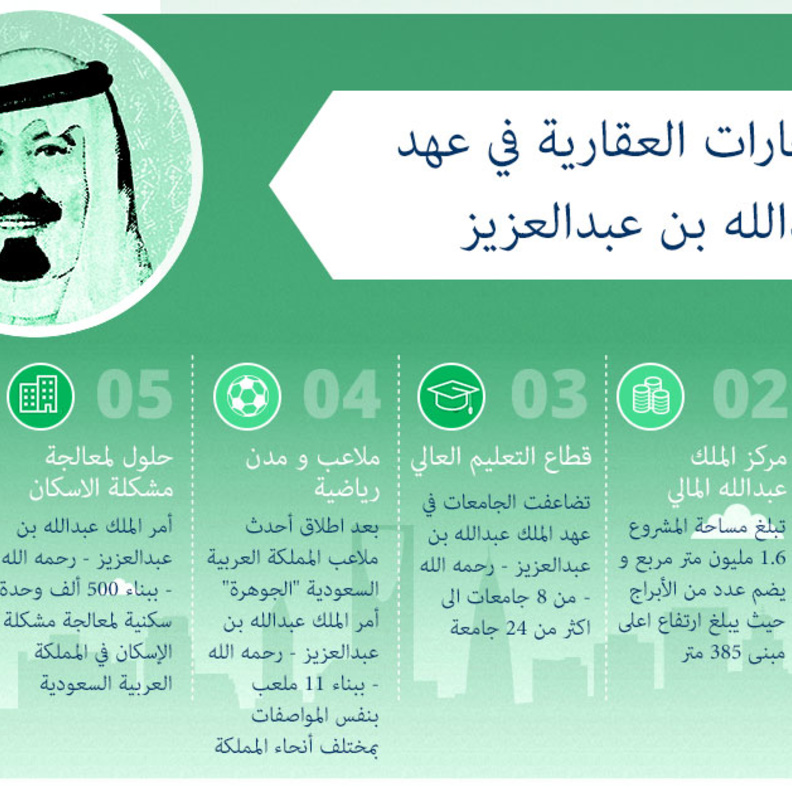 ابرز الانجازات العقارية في عهد الملك عبدالله