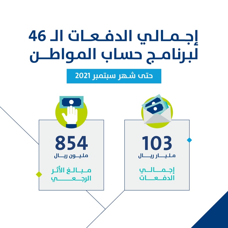 رابط استعلام حساب المواطن برقم الهوية الدفعة 46 لشهر سبتمبر 2021