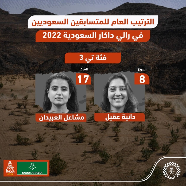 "دانية عقيل" و"مشاعل العبيدان".. أول سعوديتان تنهيان مسار الرالي ضمن فئة المركبات الخفيفة في تاريخ "داكار"