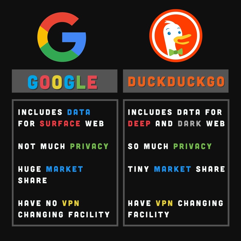 DuckDuckGo محرك بحث جديد يدخل المنافسة بقوة