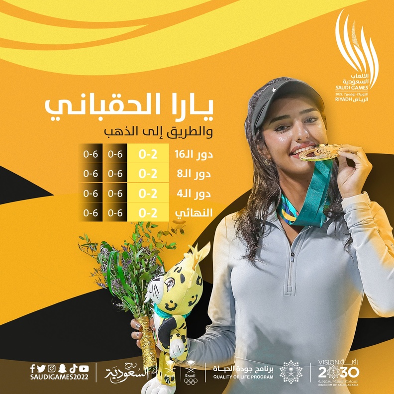 بطلة التنس السعودية يارا الحقباني لم تخسر أي شوط طوال مشوارها في دورة الألعاب السعودية