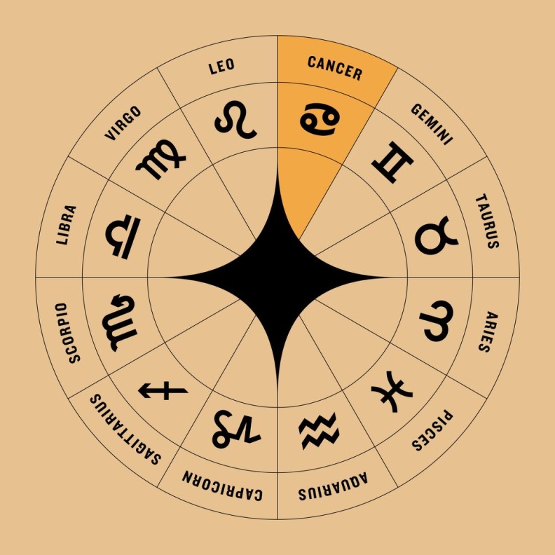 أسعد الأبراج لشهر يوليو 2024 وفق توقعات خريطة الفلك