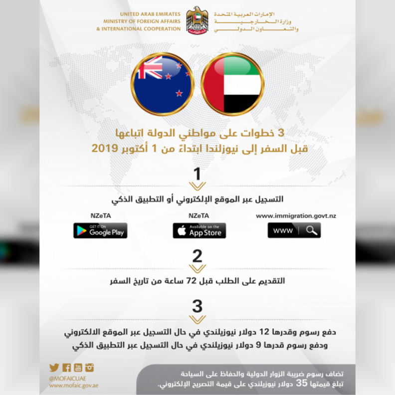 إجراءات جديدة لسفر مواطني الإمارات إلى نيوزيلندا