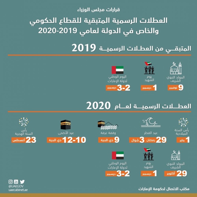 اعتماد العطلات الرسمية للقطاع الحكومي والخاص في الإمارات لعامي 2019-2020
