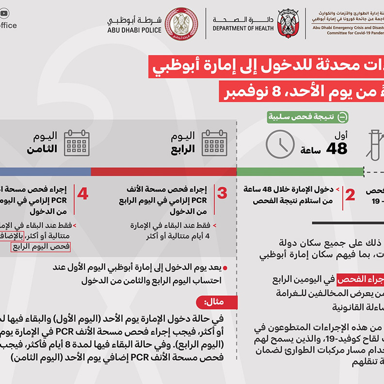 تحديث جديد على إجراءات دخول إمارة أبوظبي ابتداء من 8 نوفمبر الجاري