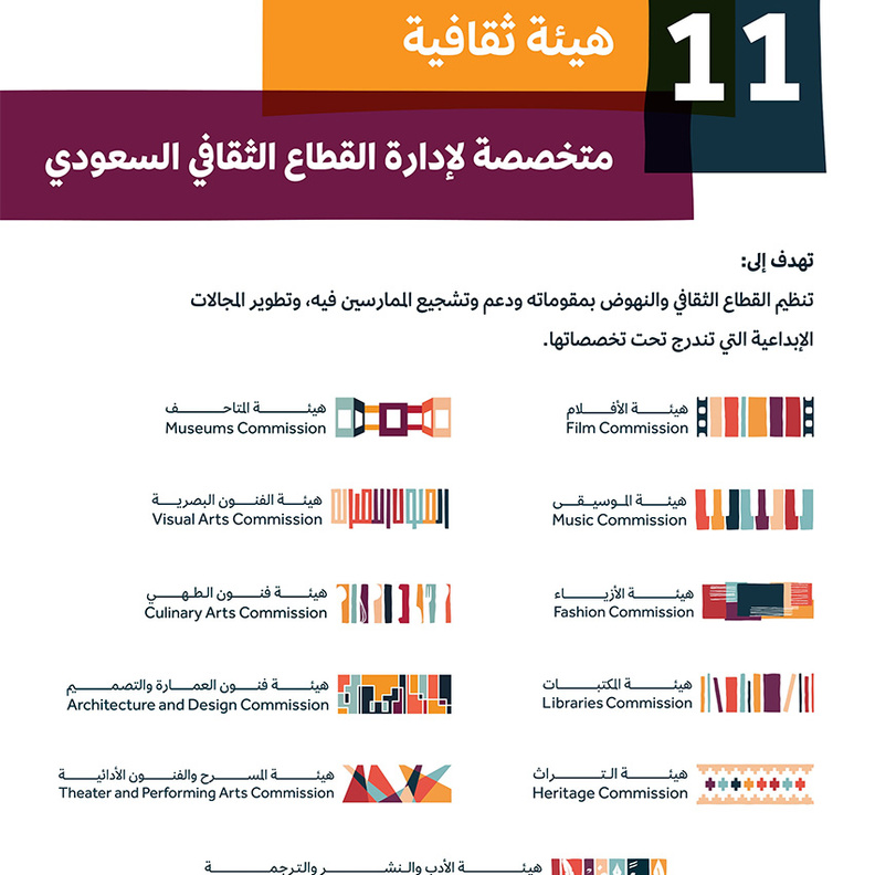 تأسيس 11 هيئة ثقافية متخصصة لإدارة القطاع الثقافي السعودي