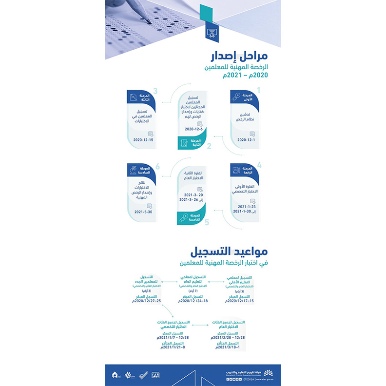 رابط هيئة تقويم التعليم والتدريب لتسجيل اختبارات الرخصة المهنية للمعلمين والمعلمات 1442