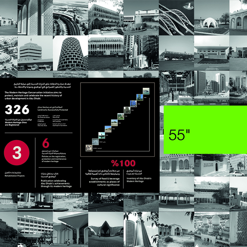 الاستراتيجية الثقافية الخمسية لإمارة أبوظبي