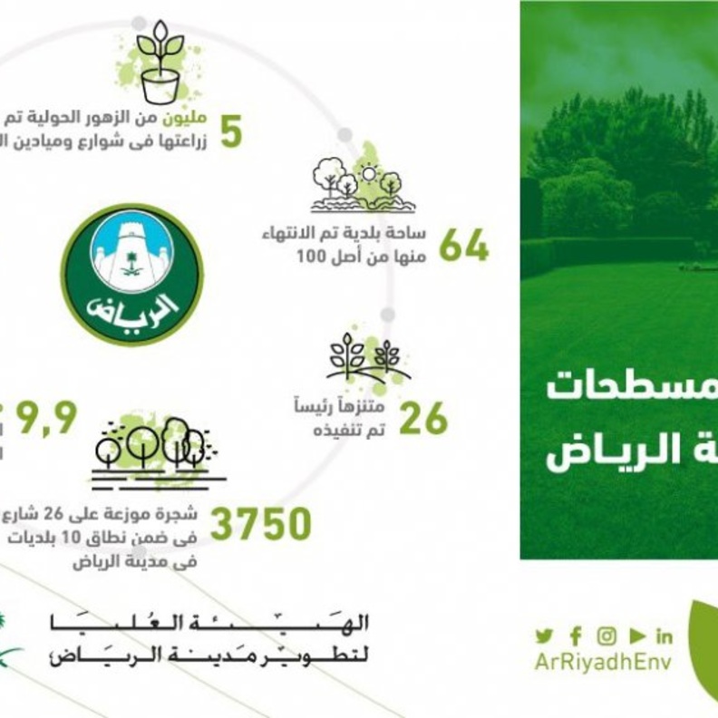 خطة متكاملة للتوسع في تحقيق مفهوم " أنسنة المدن"