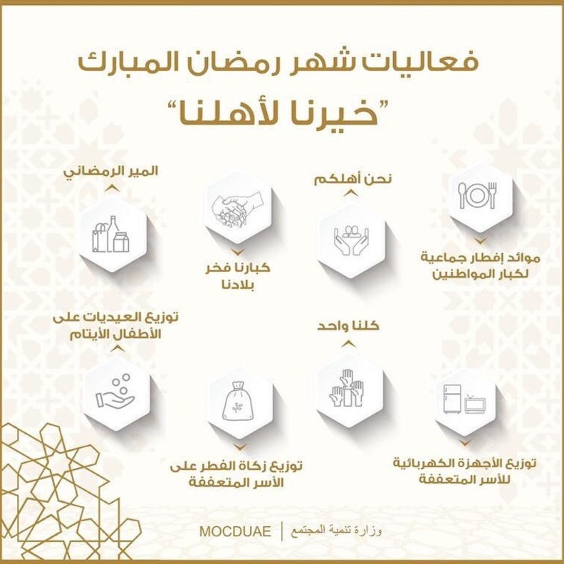خيرنا لأهلنا ..مبادرات وفعاليات مجتمعية في الإمارات احتفاءً بالشهر الفضيل