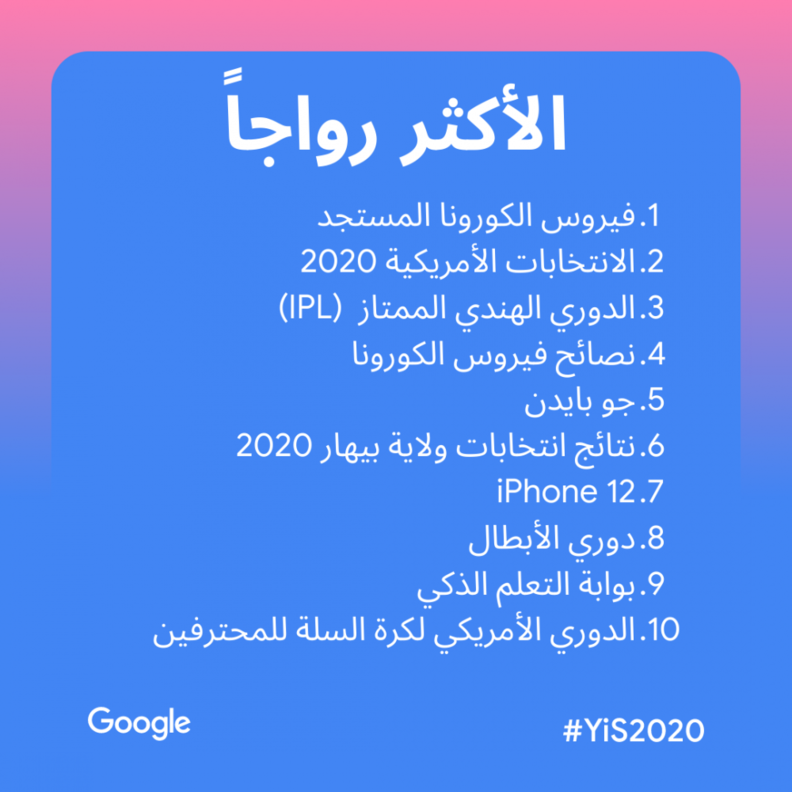 جوجل Google تصدر نتائج تقريرها السنوي "البحث في عام 2020" في الإمارات