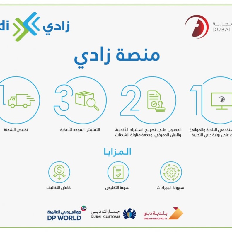 منصة "زادي" لدعم منظومة الأمن الغذائي في دبي