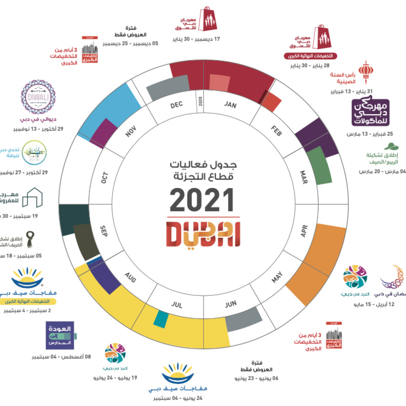 إليكم تفاصيل تقويم دبي السنوي لقطاع التجزئة لعام 2021