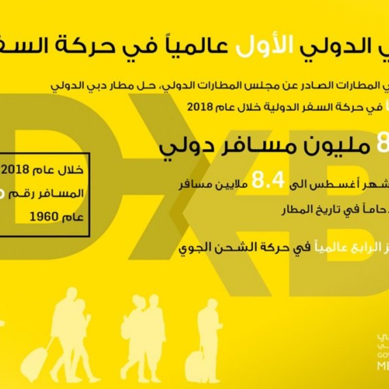 مطار دبي الدولي الأول عالمياً في حركة السفر الدولية