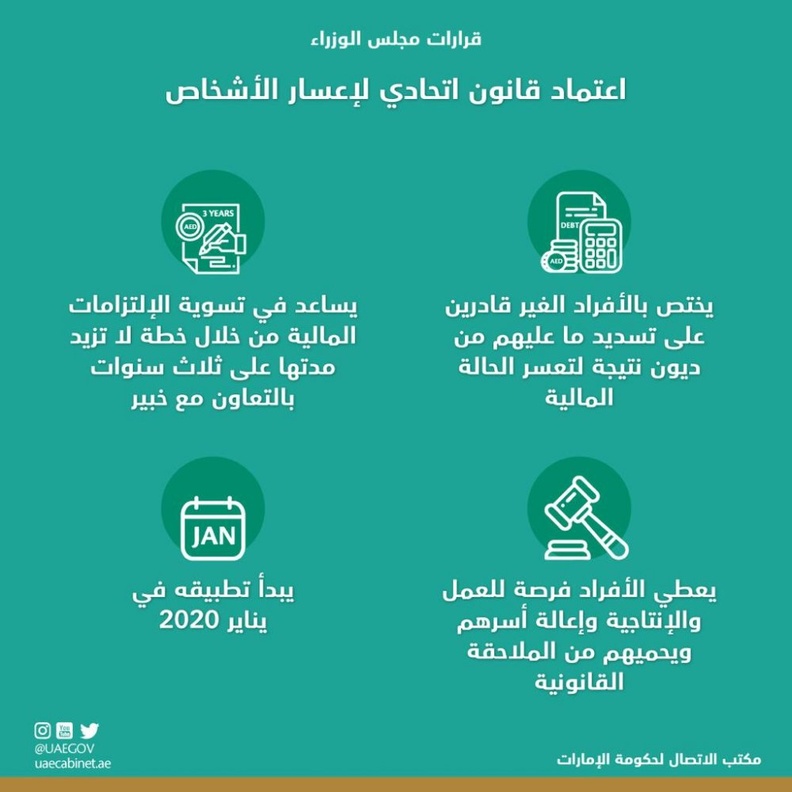 الإمارات تعتمد قانونا اتحاديا لإعسار الأشخاص يبدأ تطبيقه في يناير 2020