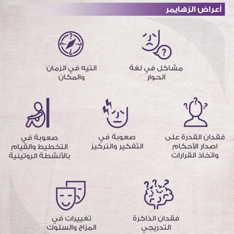   7 أعراض لمرض الزهايمر