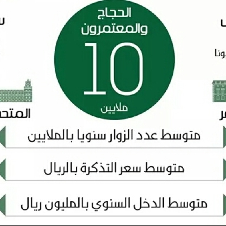 مقارنة المتحف باللوفر والبريطاني