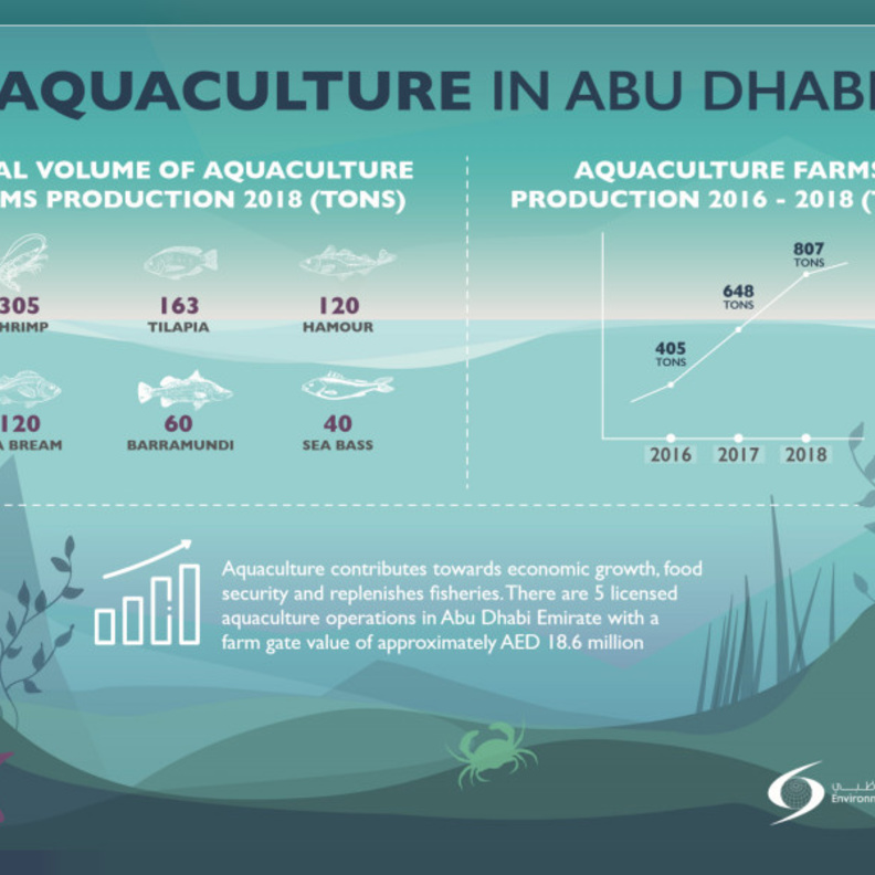 إطلاق سياسة الاستزراع المستدام للأحياء المائية لإمارة أبوظبي