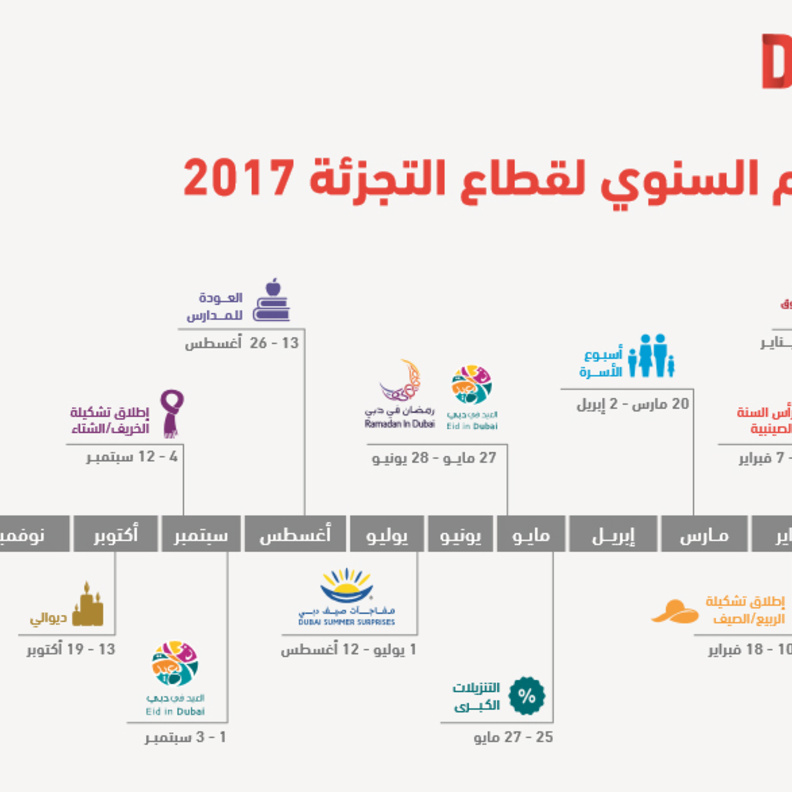 تقويم دبي السنوي لأهم العروض الترويجية في قطاع التجزئة